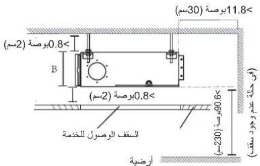 (11.8) (30) بوصة (2) بوصة (2) بوصة (2) بوصة (2) بوصة B (230) 90.6 السقف Relصول للخدمة (230) أرضية