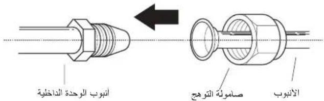 أنوب الوحدة 동اخليية صامولة التوIH الأنوب