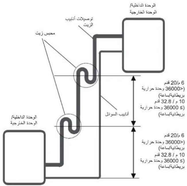 SAMSUNG AC030DXMDEC - تثبيت الوحدة الخارجية - 6