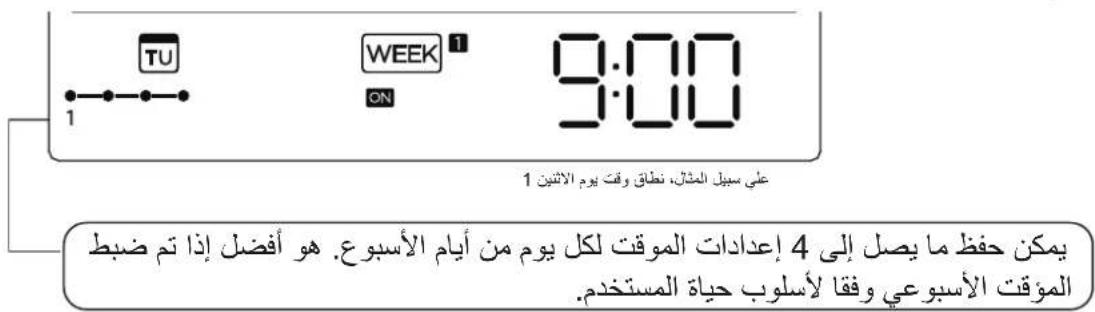TU 1 WEEK 1 ON 9:00 على سبيل المثال، neatاق وقت يومvre ---------- 1 يمكن حفظ ما يصل إلى 4 إعدادات الموقت لكل يوم من أيام الأسبوع. هو أفضل إذا تم ضبط المؤقت الأسبوعي وفقا لاسلوب حياة المستخدم.