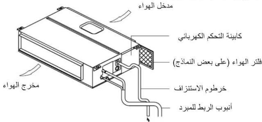 مدخل الهواء كابينة التحكم الكهربائي فلتر الهواء (على بعض النماذج) خرطوم الاستز VF أنوب الربط للم TBD مخرج الهواء