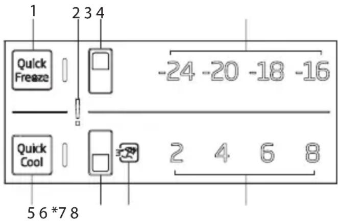 Arçelik 566375 IEG - Indicator panel (Internal Display) - 1