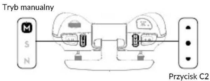 Tryb manualny M S N Przycisk C2