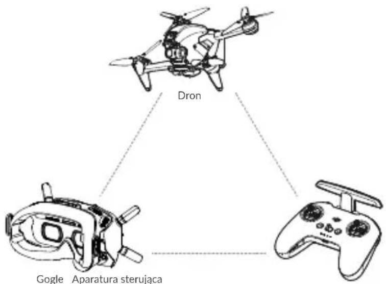 DJI FPV Combo - Wprowadzenie - 1