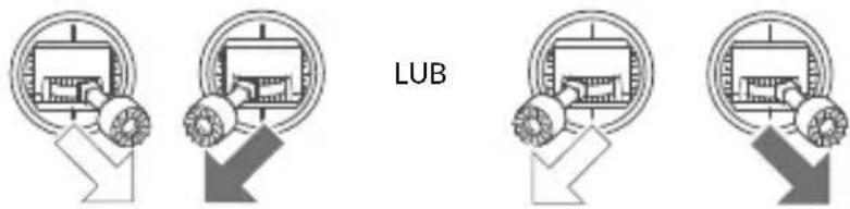 LUB