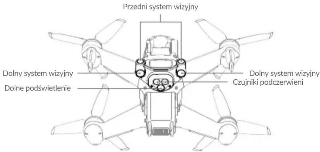Przedni system wizyjny Dolny system wizyjny Dolne podświetlenie Dolny system wizyjny Czujniki podczerwieni