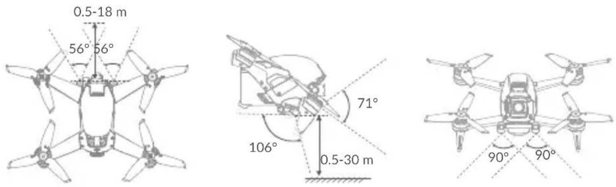 0.5-18 m 56° 56° 71° 106° 0.5-30 m 90° 90°