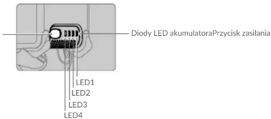 Diody LED akumulatoraPrzycisk zasilania LED1 LED2 LED3 LED4