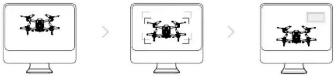 Diagram showing three computer monitors with a drone icon, indicating a change in image quality or status.