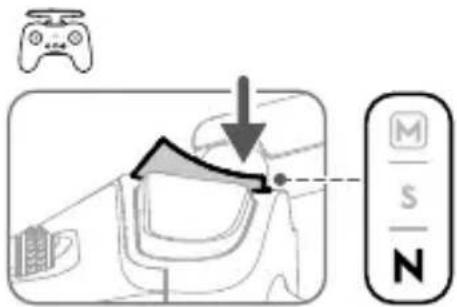 Diagram showing a game controller interacting with a device, with a directional arrow and a compass interface labeled 'M/S/N'.