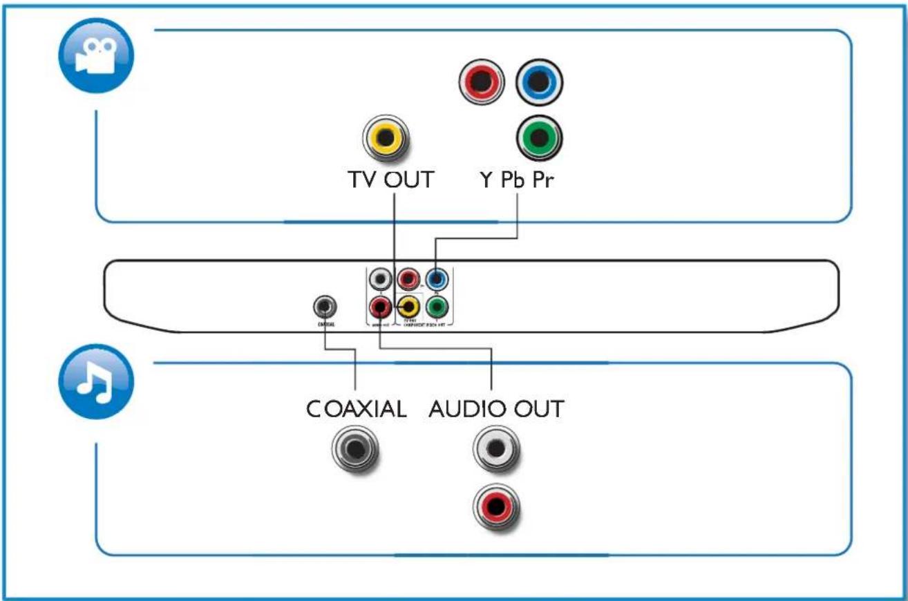 TV OUT Y Pb Pr COAXIAL AUDIO OUT