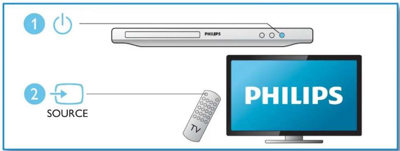 1 PHILIPS 2 SOURCE PHILIPS