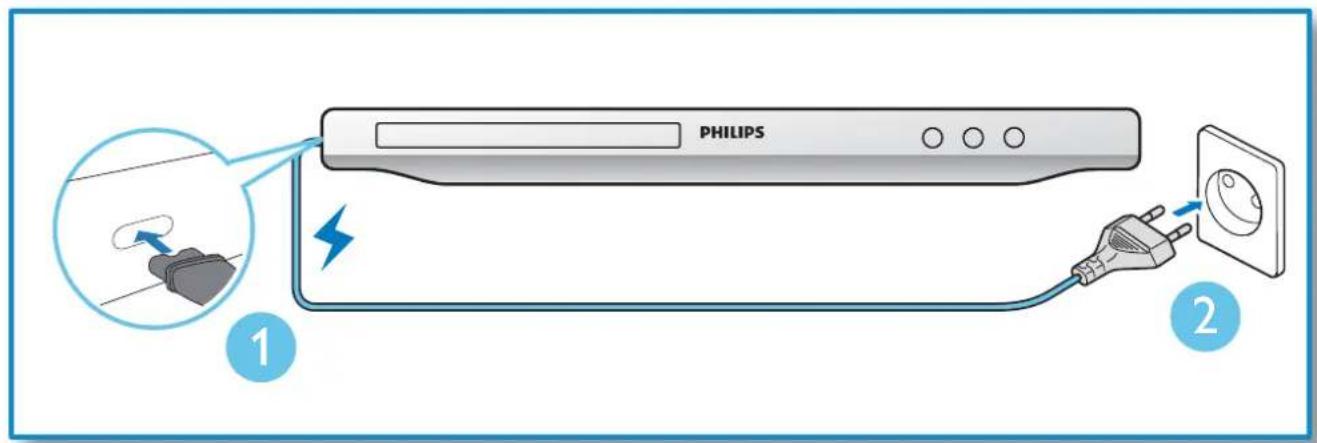 PHILIPS 1 2