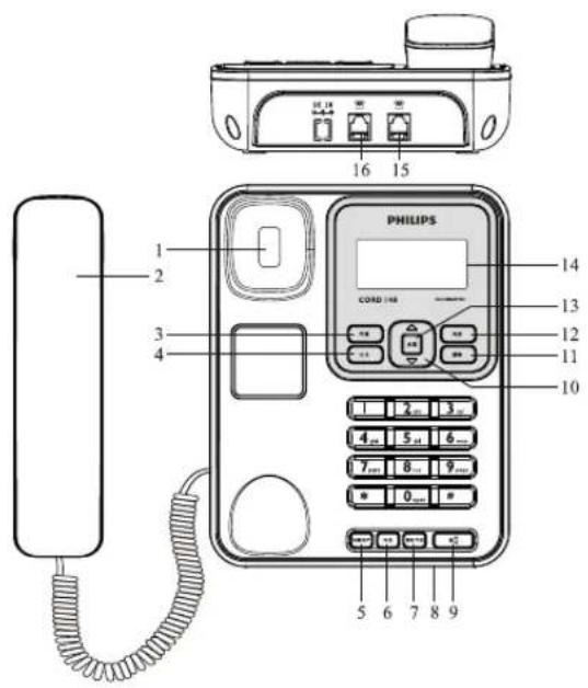 PHILIPS 16 15 14 2 3 4 10 5 6 7 8 9 CORD 16