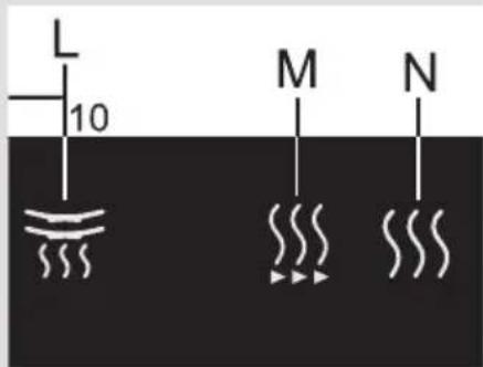 L 10 M N