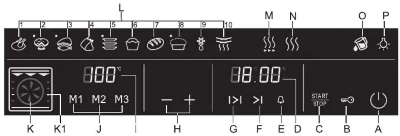 L 1 2 3 4 5 6 7 8 9 10 M N O P 800°C M1 M2 M3 - + H 88.00°C I>I >I START STOP C B A K K1 J