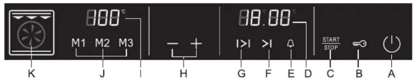 800°C M1 M2 M3 - + 88.00°C I>I >I START STOP C B A K J H G F E D C