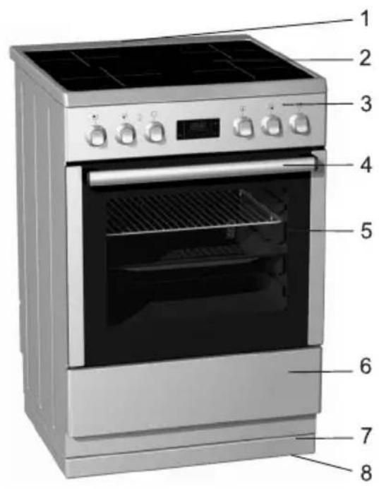 GORENJE EC67420BX - Opis aparata - 1