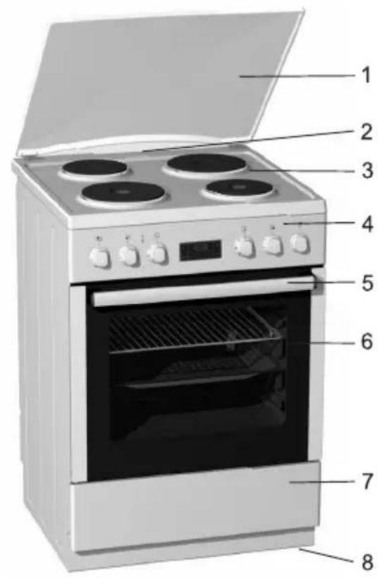 GORENJE EC67420BX - Opis aparata - 2