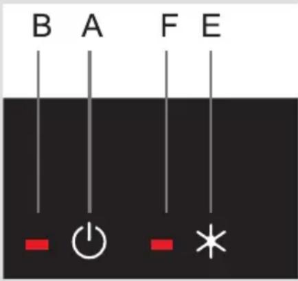 B A F E - + - *