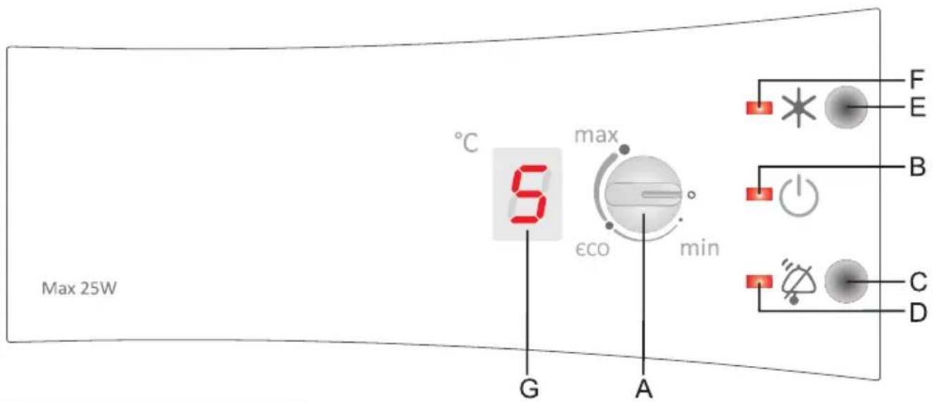 Max 25W °C 5 max eco min G A F E B C D