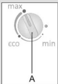max eco min A