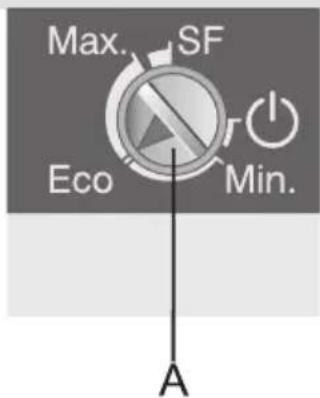 Max. SF Eco Min. A