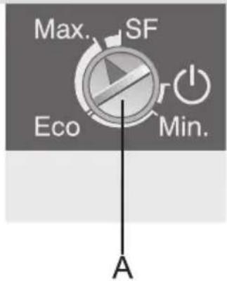 Max. SF Eco Min. A