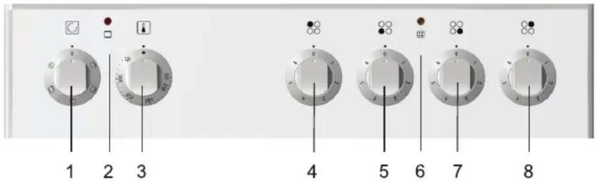 GORENJE EC55220AW - Opis aparata - 4