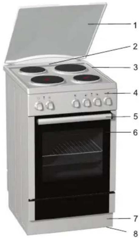 GORENJE EC55220AW - Opis aparata - 2