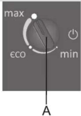 max eco min A