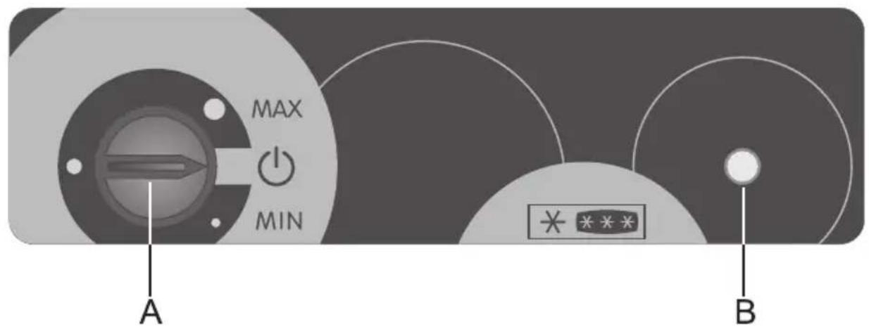 MAX MIN A B