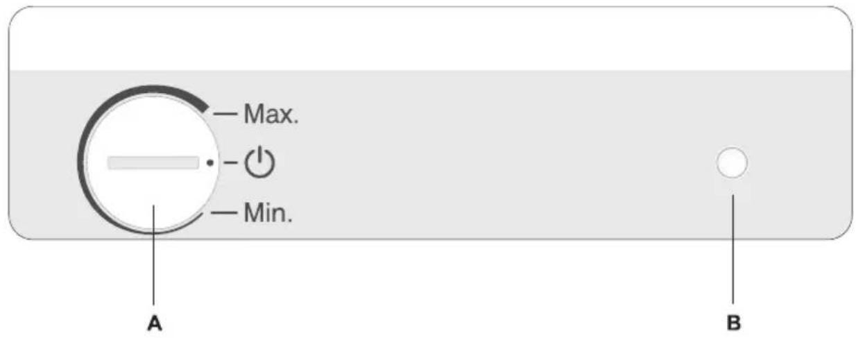 Max. Min. A B