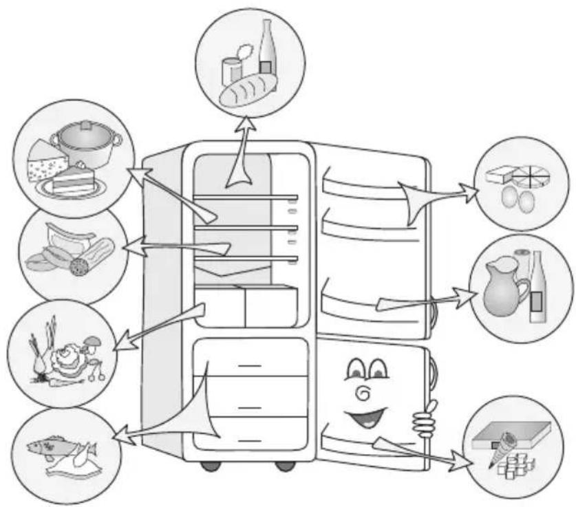 graph TD A["Raw Materials"] --> B["Packaging"] B --> C["Processing"] C --> D["Storage"] D --> E["Finished Foods"] style A fill:#f9f,stroke:#333 style B fill:#ccf,stroke:#333 style C fill:#cfc,stroke:#333 style D fill:#fcc,stroke:#333 style E fill:#cff,stroke:#333