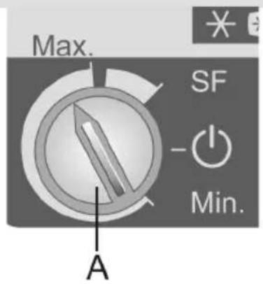 Max. SF - Min. A