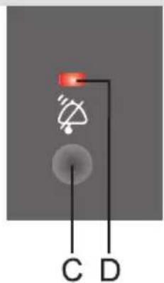 C D