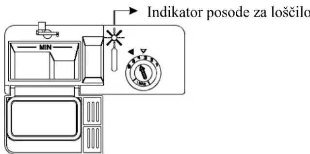 GORENJE KS51110W - Kdaj je treba ponovno napolniti posodo za loščilo - 1