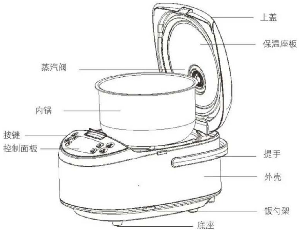 上盖 保温座板 蒸汽阀 内锅 按键 控制面板 提手 外壳 饭勺架 底座