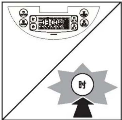Diagram showing a device with labeled buttons and a starburst icon containing the Chinese character '时' (time)