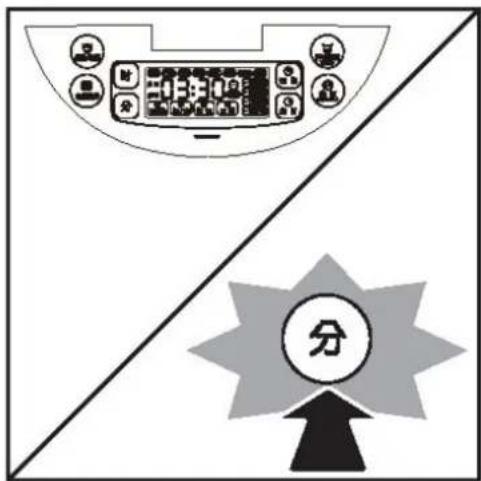 Diagram showing a device interface with labeled buttons and a starburst symbol containing the Chinese character '分'