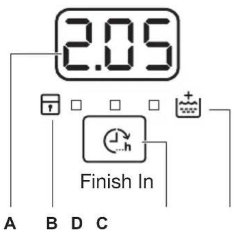 ELECTROLUX EWF1484BW - Дисплеј - 1