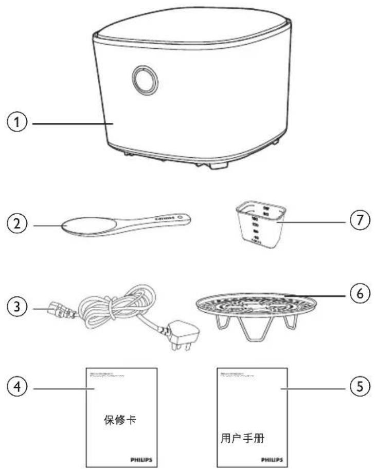 PHILIPS Avance Collection HD4566 - 包装盒内物品 - 1