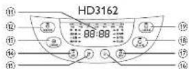 PHILIPS Viva Collection HD3062 - 控制面板概览 - 2
