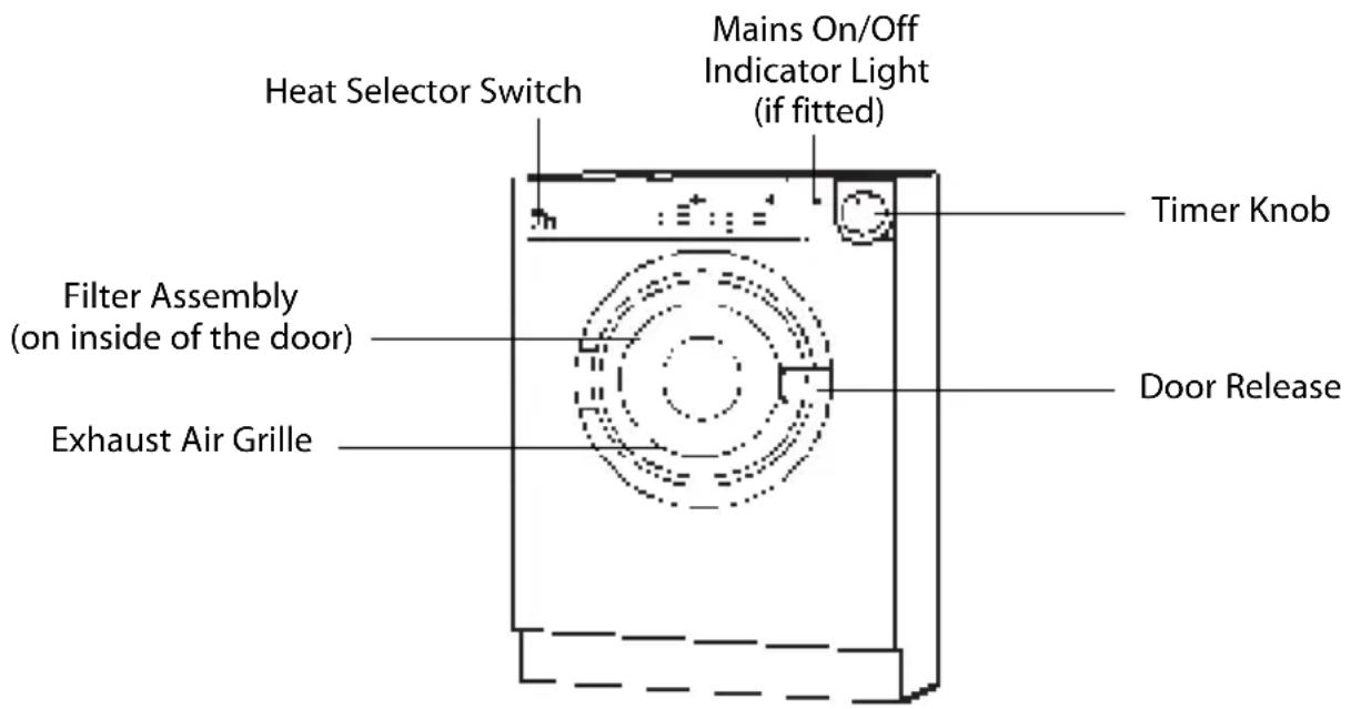 Heat Selector Switch Mains On/Off Indicator Light (if fitted) Filter Assembly (on inside of the door) Exhaust Air Grille Timer Knob Door Release