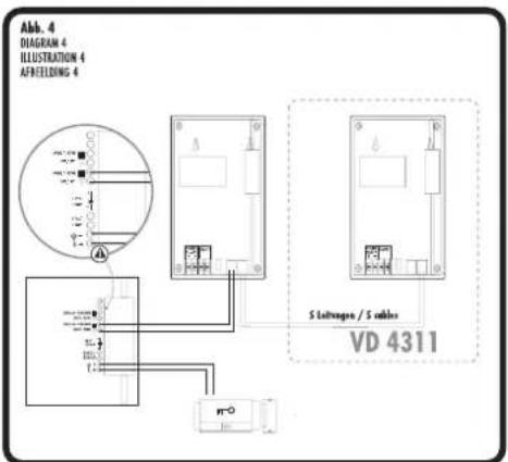 Abb. 4 DIAGRAM 4 ILLUSTRATION 4 AFREEDING 4 S Leitungen / S cables VD 4311