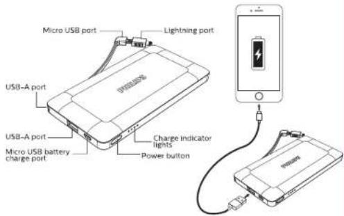 Micro USB port Lightning port USB-A port USB-A port Micro USB battery charge port Charge indicator lights Power button