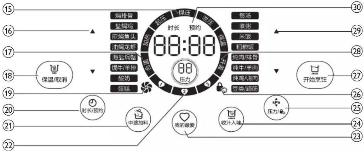 15 16 17 18 19 20 21 22 焖排骨 盐焗鸡 煎焗鱼头 油焗龙虾 海盐焗座 焗牛/羊排 酸奶 蛋糕 保温/取消 时长/预约 中途加料 我的最爱 收汁入味 压力/ 88:88 时长 预约 88 压力 煲汤 煮粥 米饭 机根饭 炖肉/排骨 炖牛/羊肉 炖鸡/猪肉 豆类/蹄筋 开始烹饪 kPa 压力/ 30 29 28 27 26 25 24 23