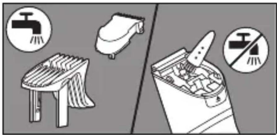 Diagram illustrating food waste management, showing a grill, kitchen sink, and trash bin with corresponding icons for water drop and no litter.