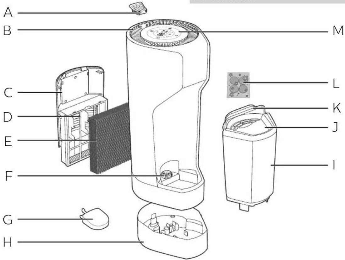 PHILIPS HU4906 - 您的加湿器 - 1