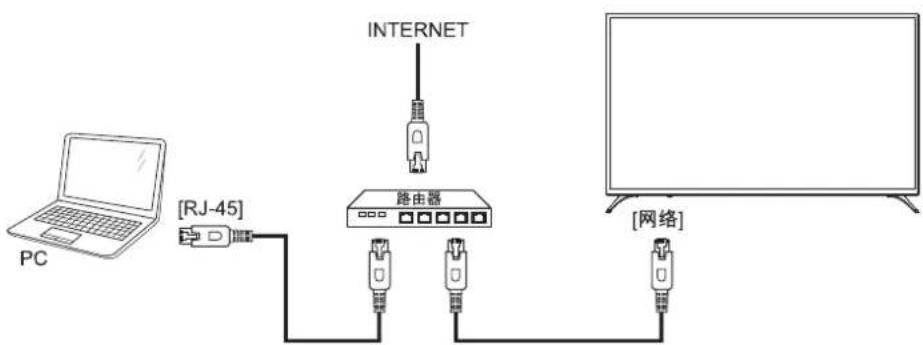 PHILIPS Signage Solutions 49BDL3056Q - 连接到网络 - 1